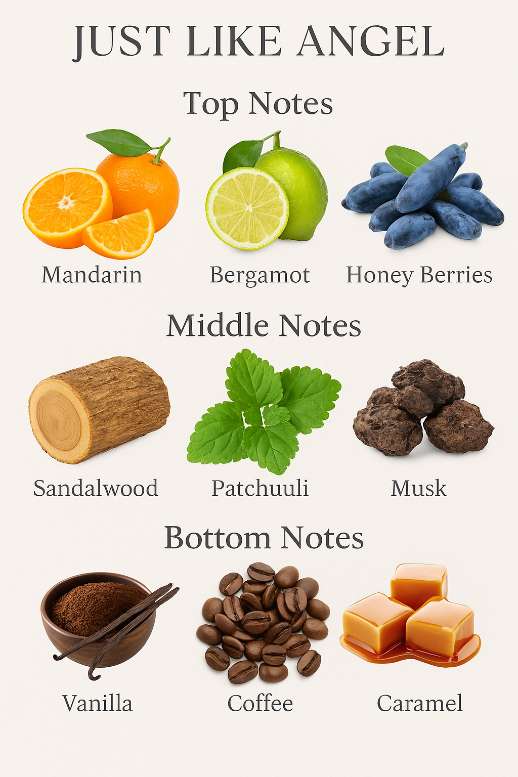 Fragrance Ingredient Spotlight: The Structure Behind Just Like Angel